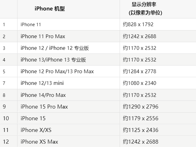 苹琼海果维修分享iPhone主屏幕壁纸显得模糊怎么办