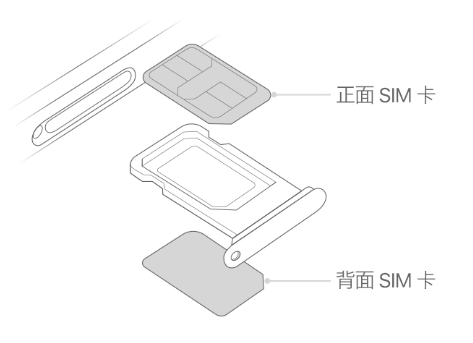 琼海苹果15维修分享iPhone15出现'无SIM卡'怎么办