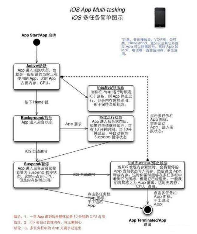 琼海苹果手机维修分享iPhone 为什么不加大内存 
