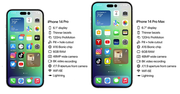 琼海苹果14维修分享iPhone 14具体参数汇总 