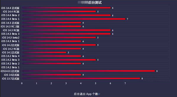 琼海苹果手机维修分享iOS14.5beta1续航怎么样 