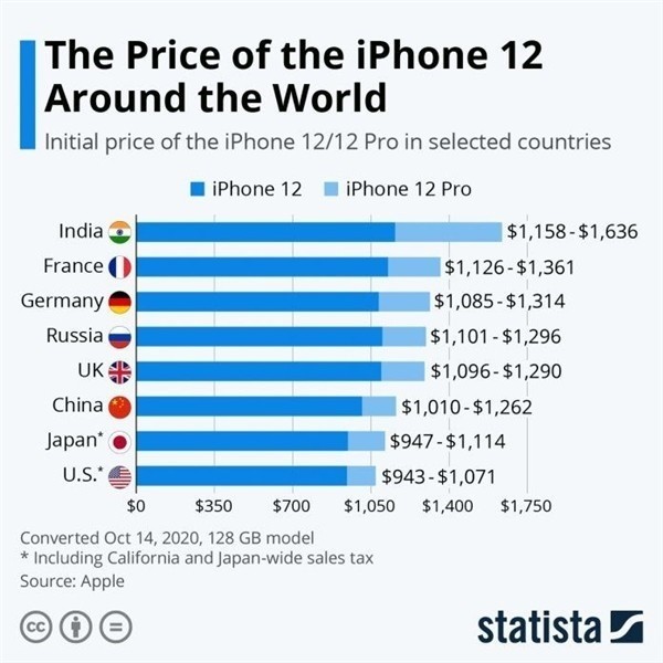 琼海苹果手机维修分享哪个购买iPhone 12/12 Pro更便宜 